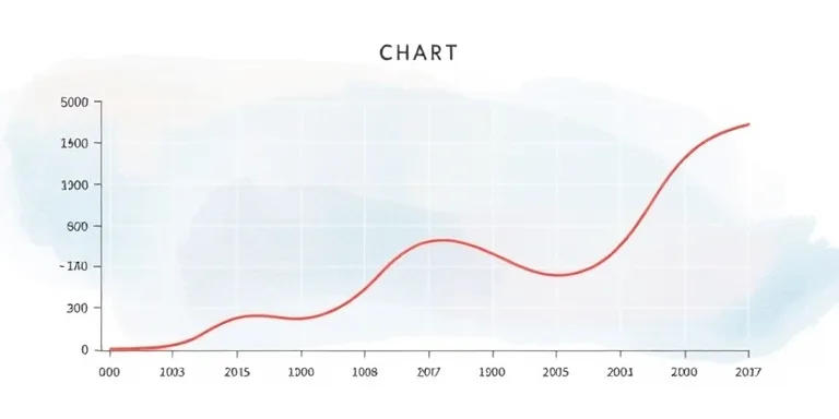Moving Average Crossover