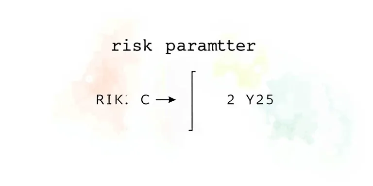Risk Parametreleri Algo